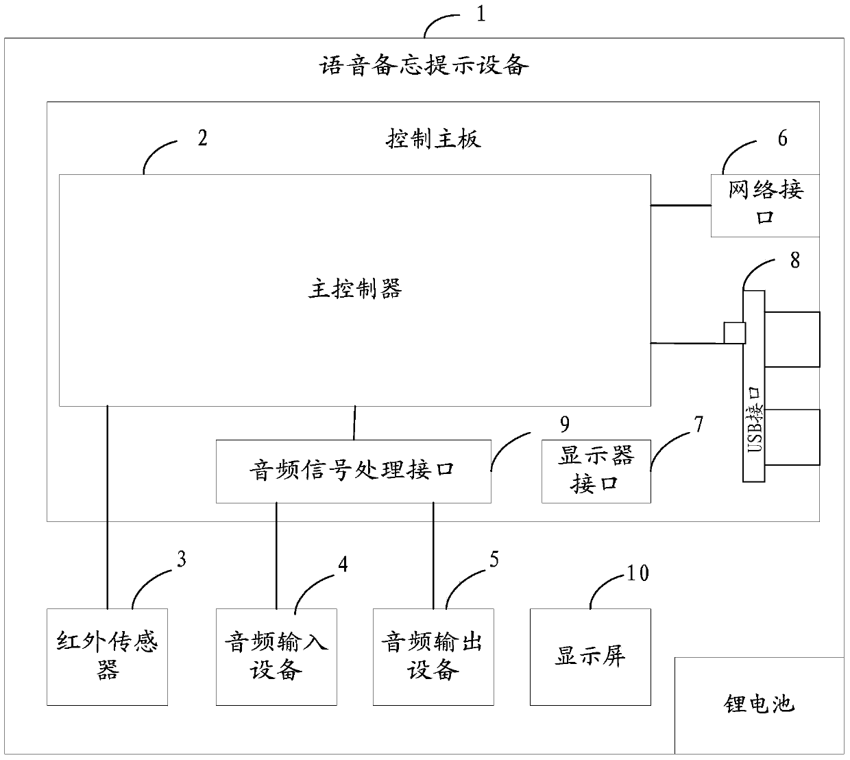 Voice memo prompting method and device