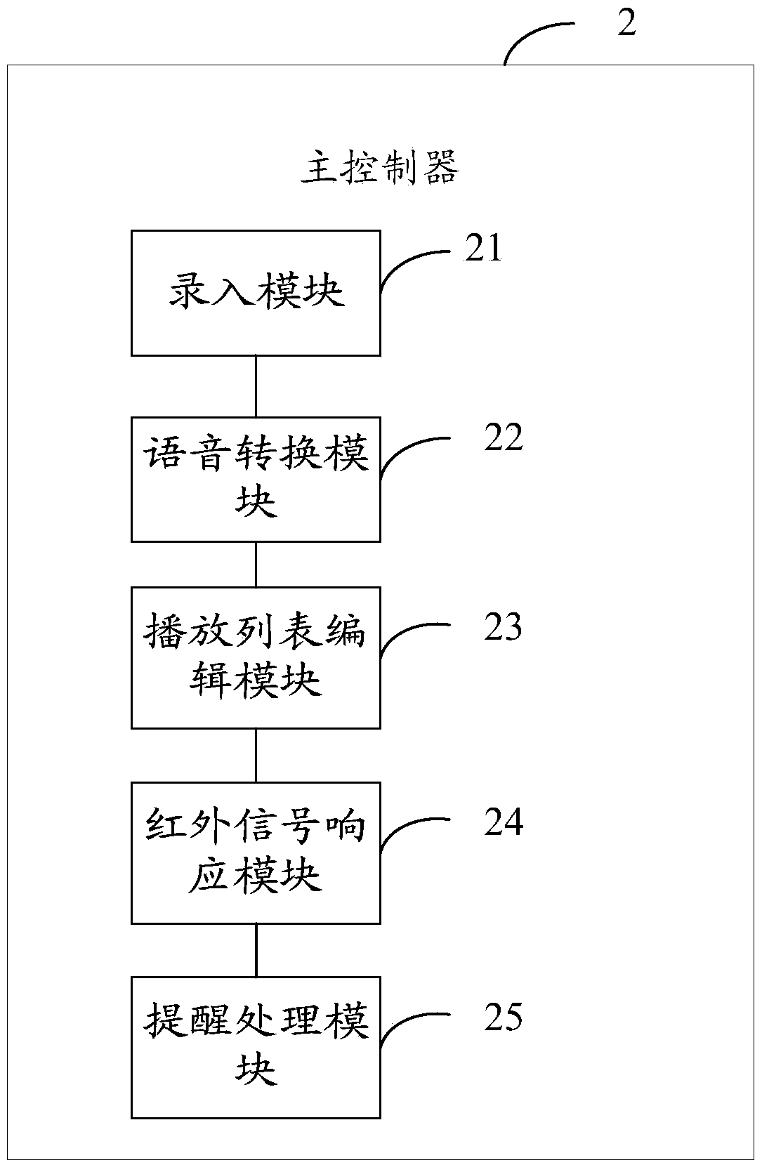 Voice memo prompting method and device