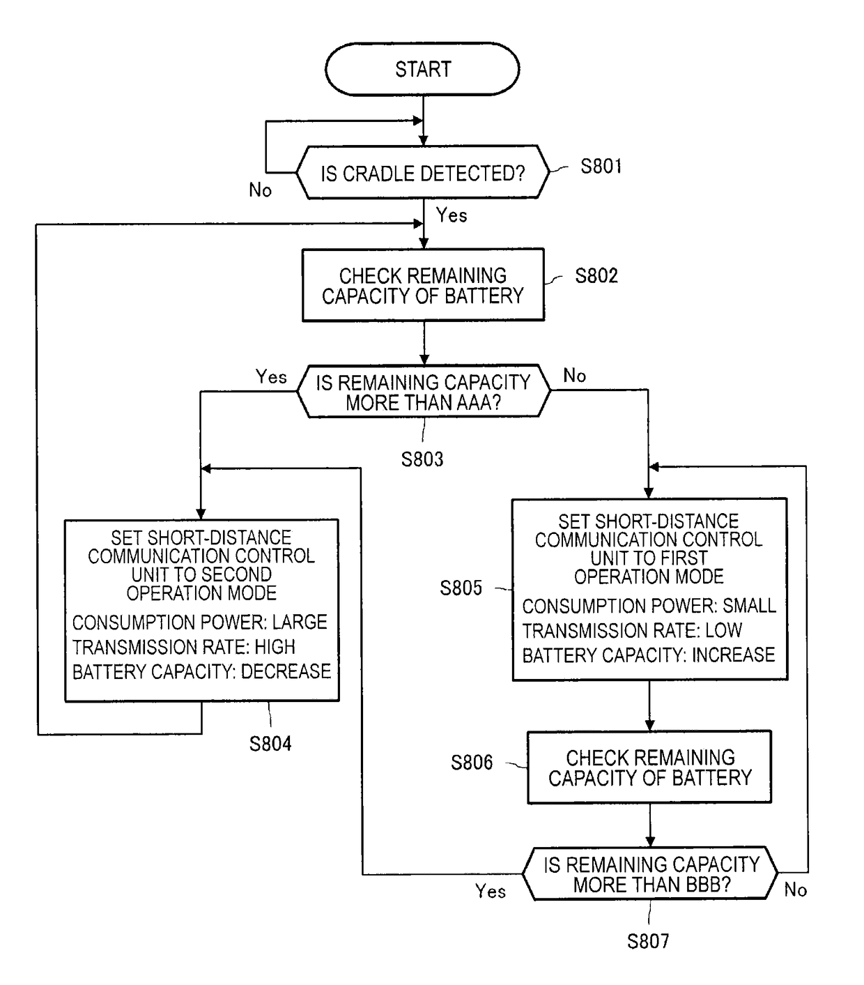 Controlling a display based on different modes of operation