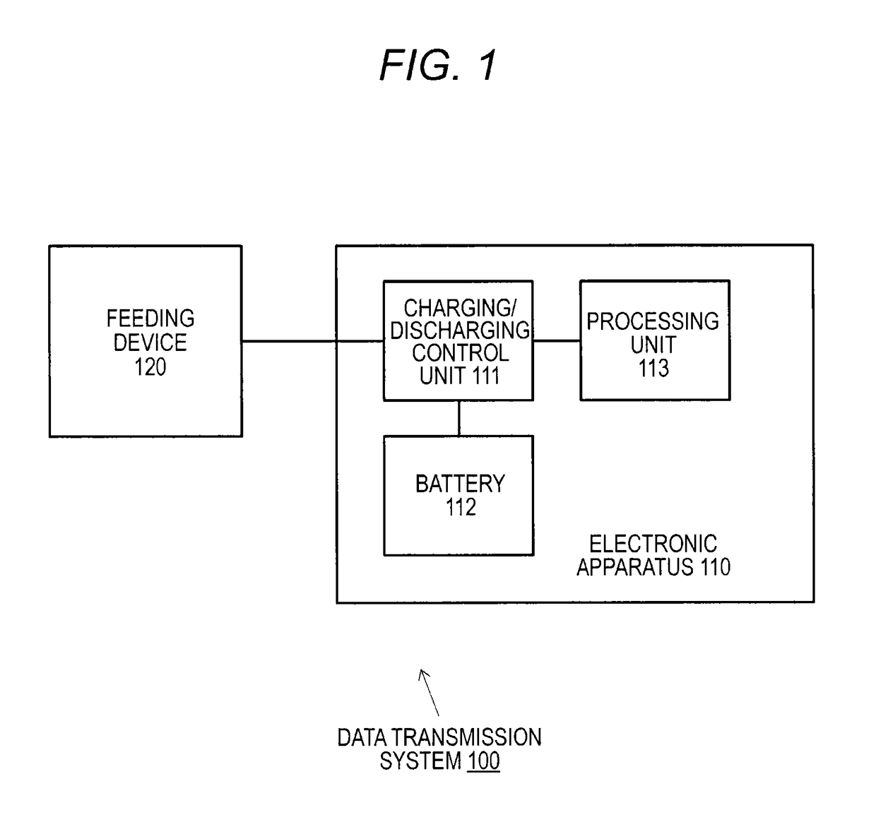 Controlling a display based on different modes of operation