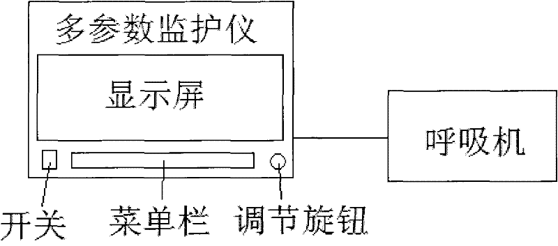 Multi-parameter patient monitor connected with breathing machine