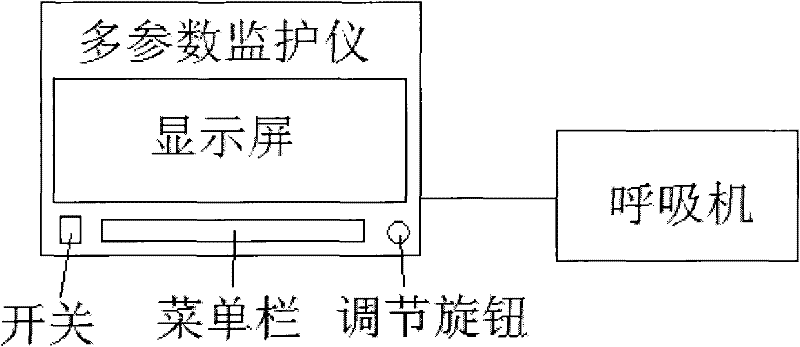 Multi-parameter patient monitor connected with breathing machine