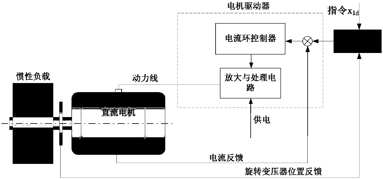 Electrical characteristics-considered motor servo system asymptotic stability control method