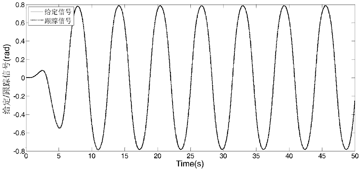 Electrical characteristics-considered motor servo system asymptotic stability control method