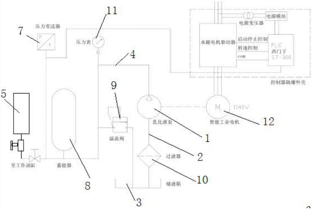 Mining energy-saving emulsion pump station and control method thereof