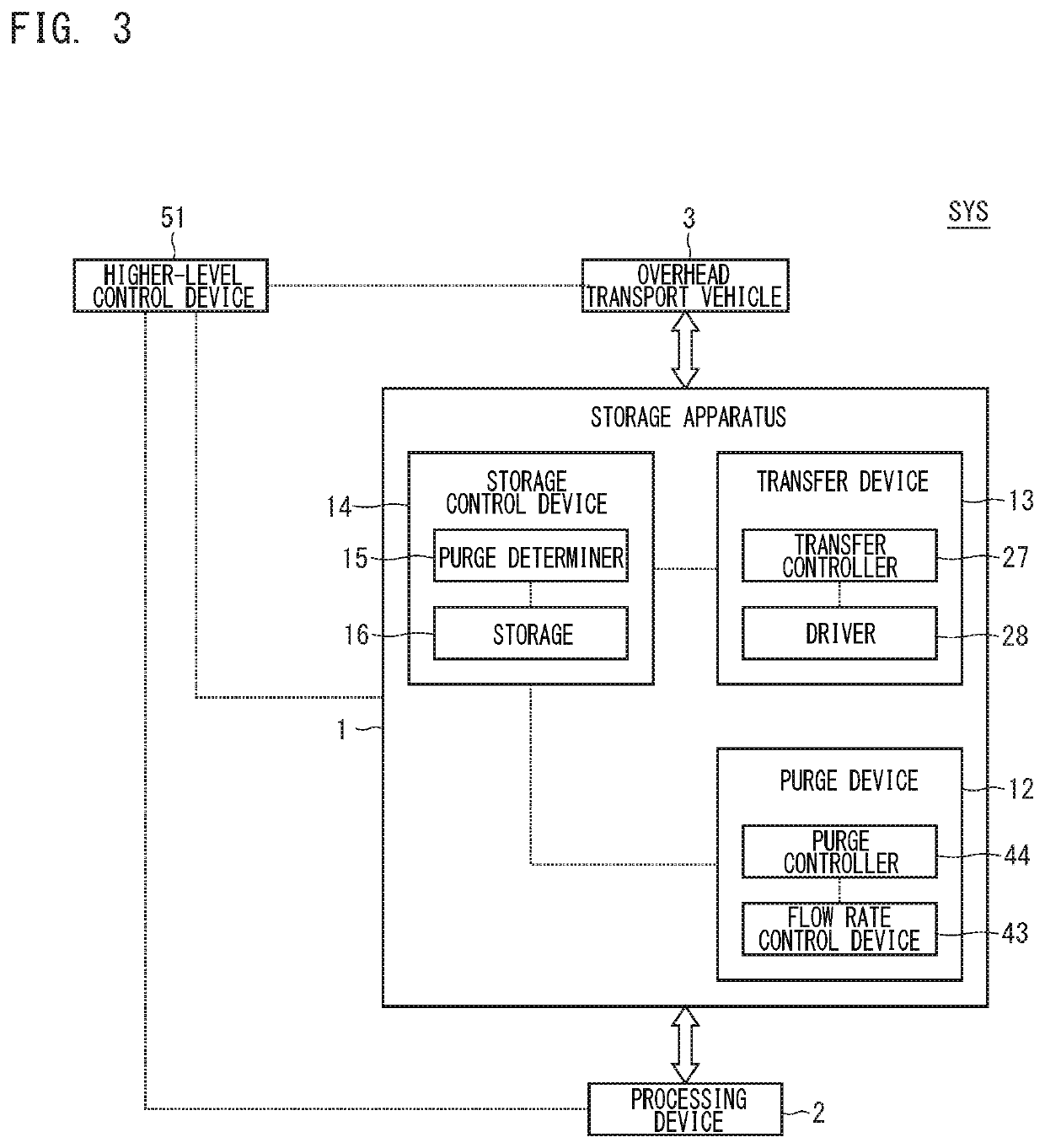 Storage apparatus and storage method