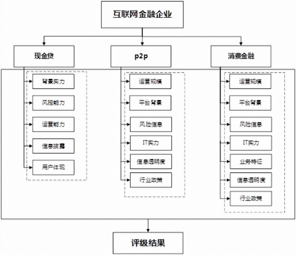 Credit cloud risk monitoring management system