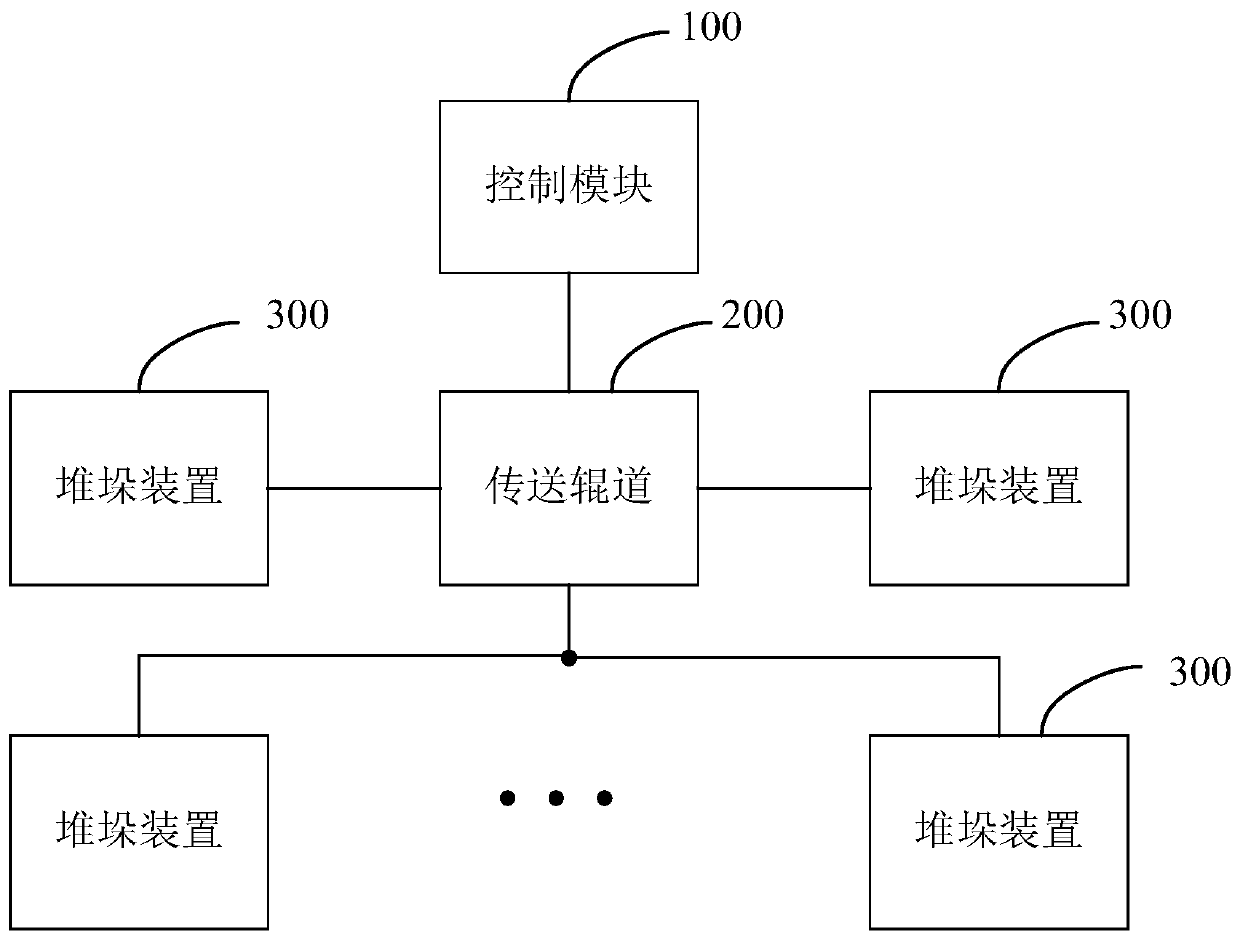 Automatic stacking system and method