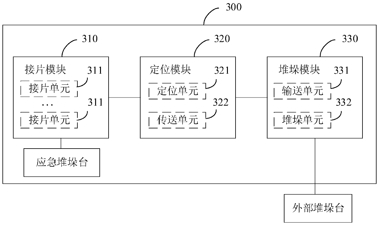 Automatic stacking system and method