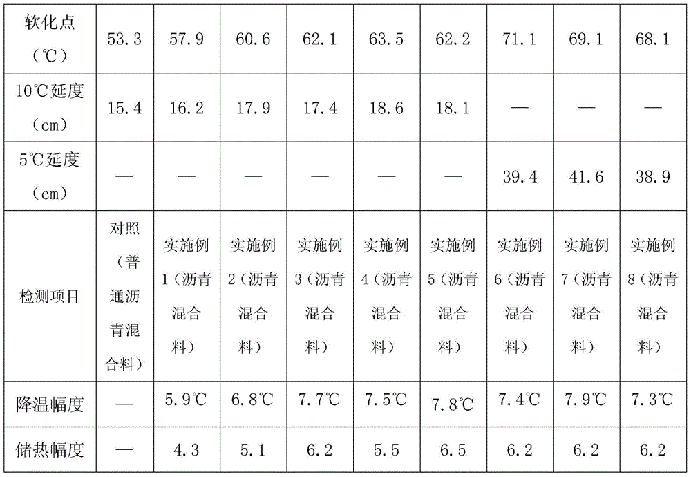 A kind of inorganic modified asphalt and preparation method thereof