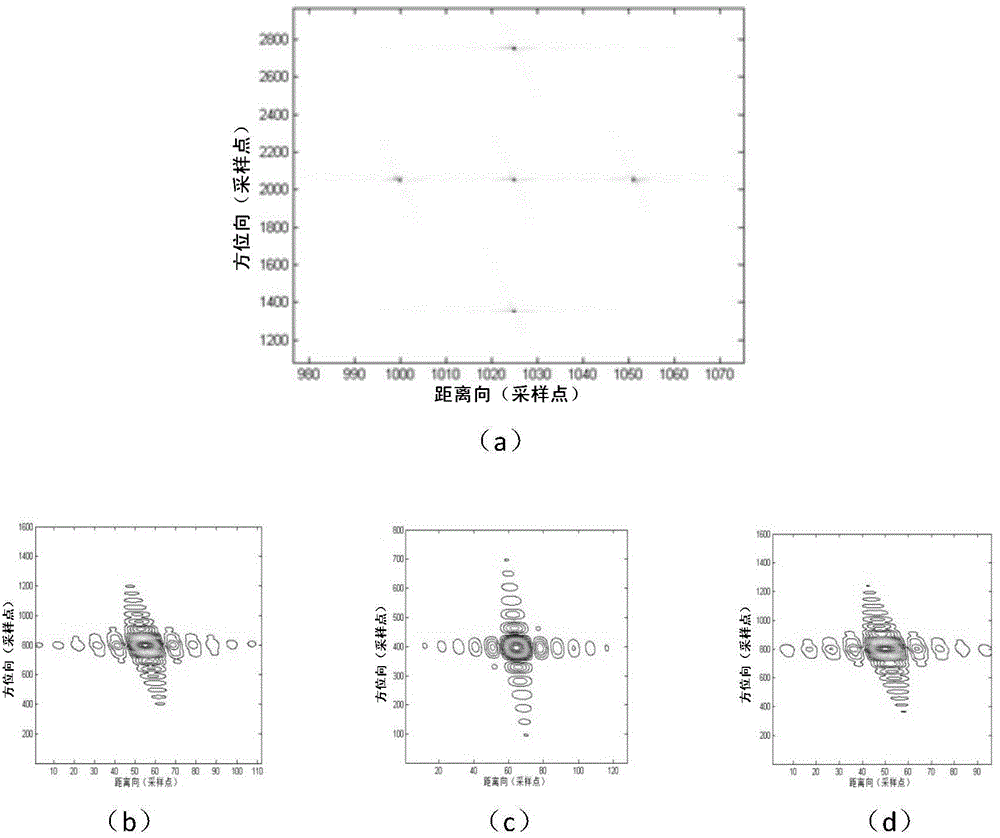 Frequency scaling imaging method for bistatic frequency-modulated continuous wave synthetic aperture radar