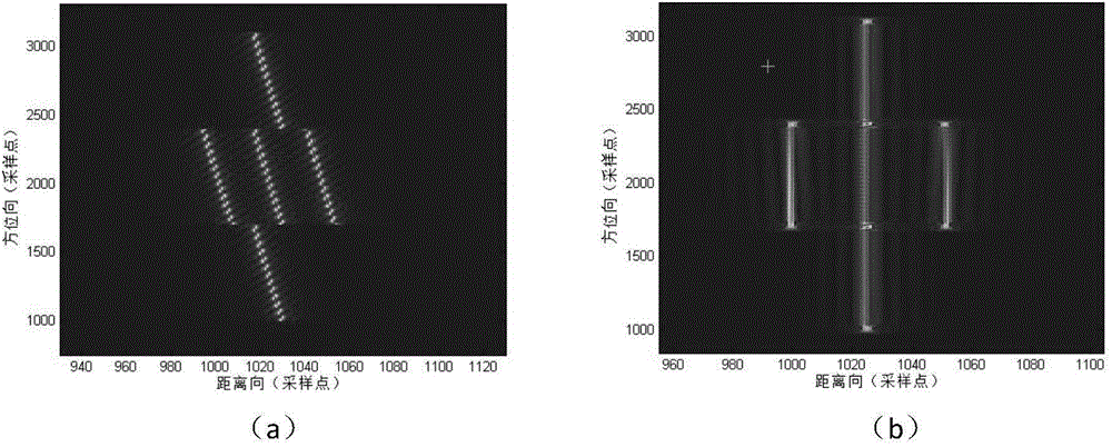 Frequency scaling imaging method for bistatic frequency-modulated continuous wave synthetic aperture radar