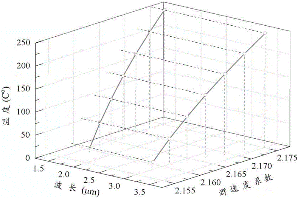 Tunable dual-wavelength ultrafast optical parameter oscillator