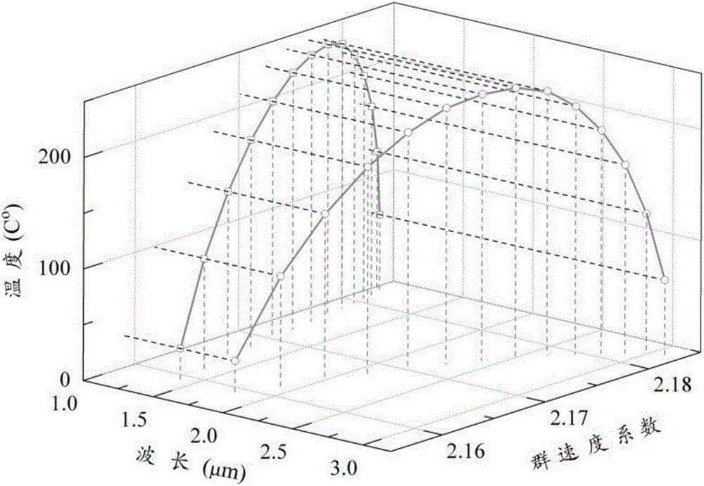 Tunable dual-wavelength ultrafast optical parameter oscillator