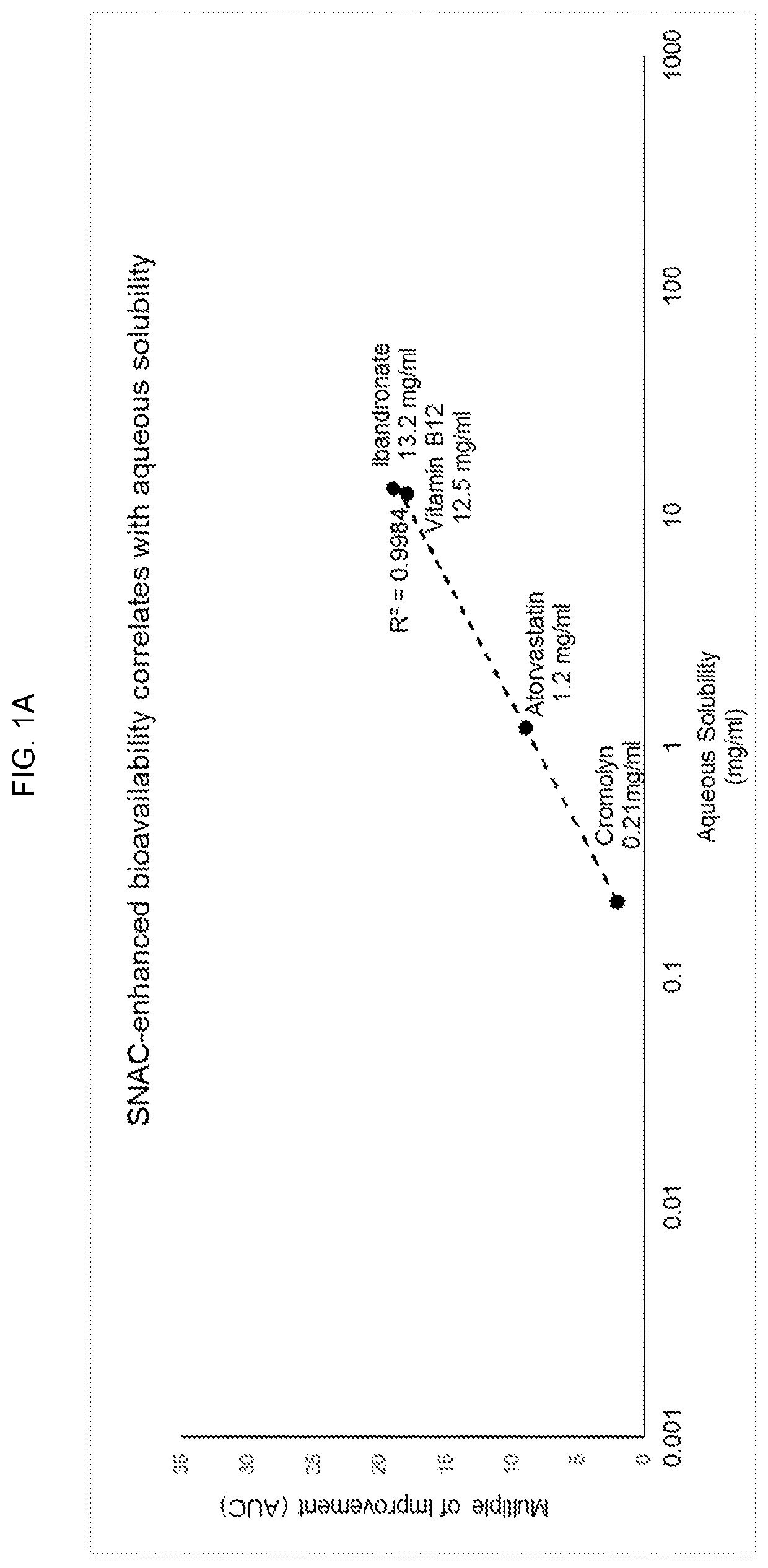 Rapid onset and extended action plant-based and synthetic cannabinoid formulations