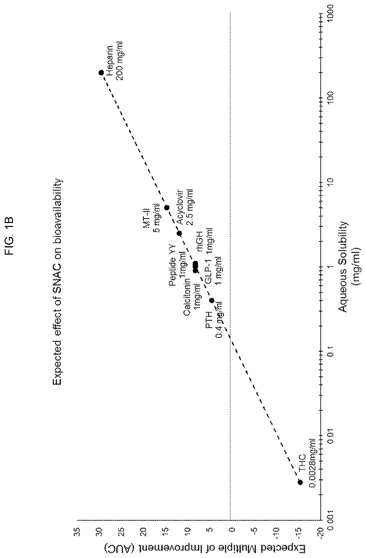 Rapid onset and extended action plant-based and synthetic cannabinoid formulations