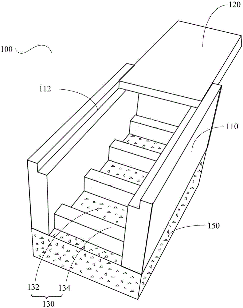 ground beam trench