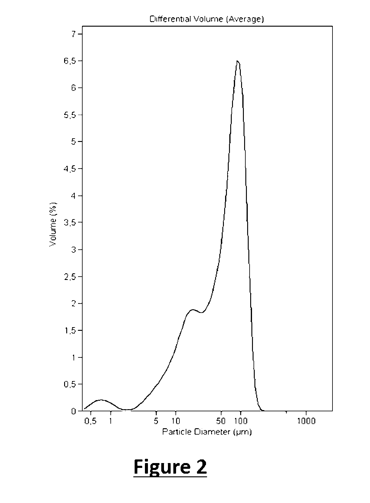 Coating compositions