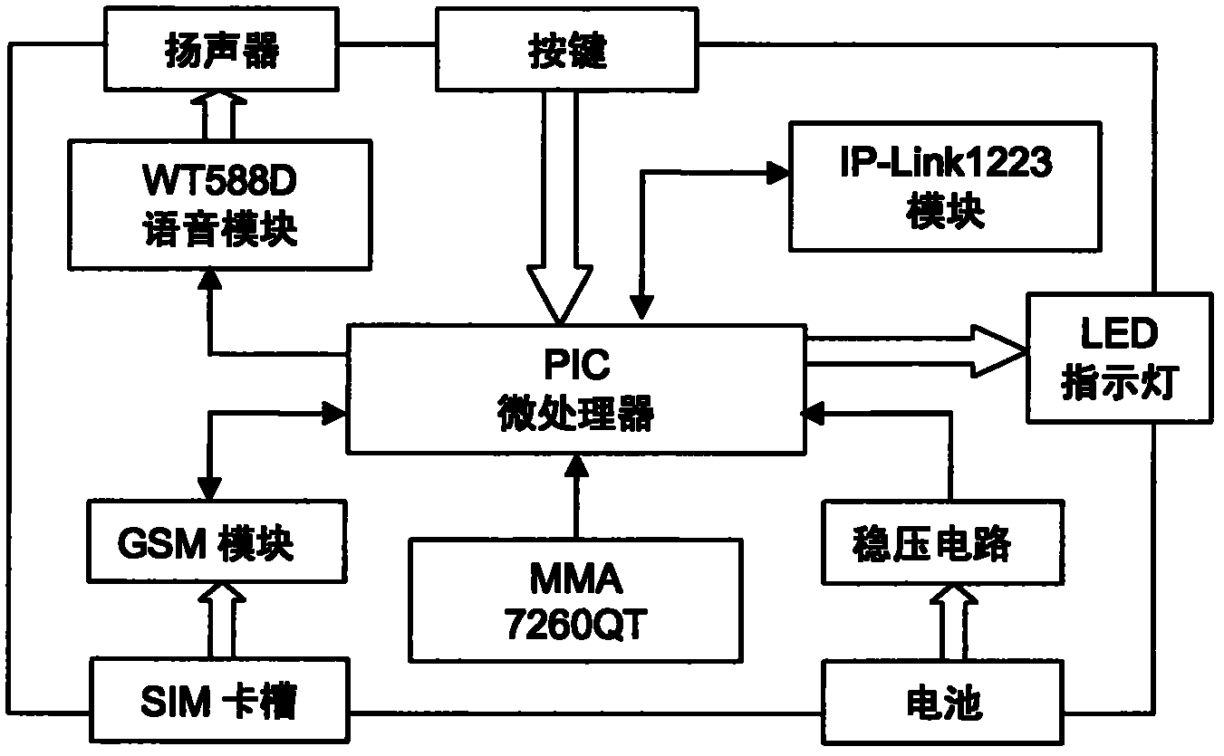 Physical condition monitoring device, safety alert monitoring system and safety alert monitoring method