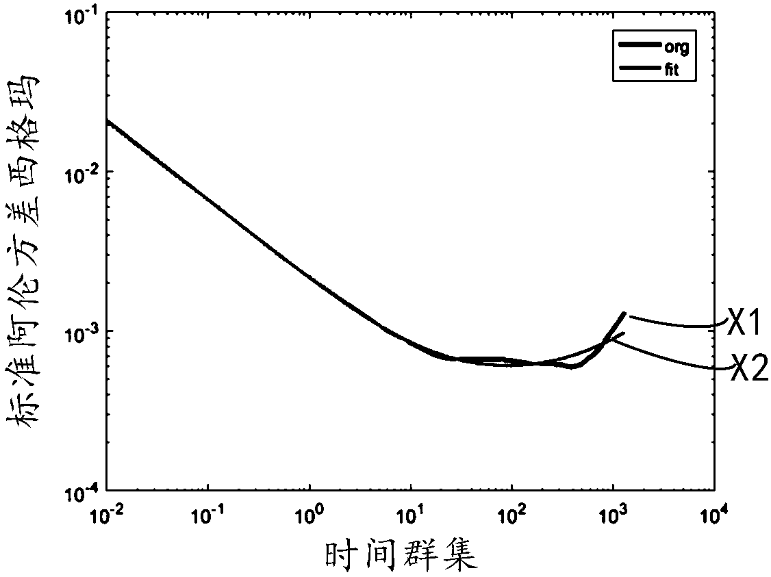 Method and device for processing measured data of inertial measurement unit and unmanned aerial vehicle