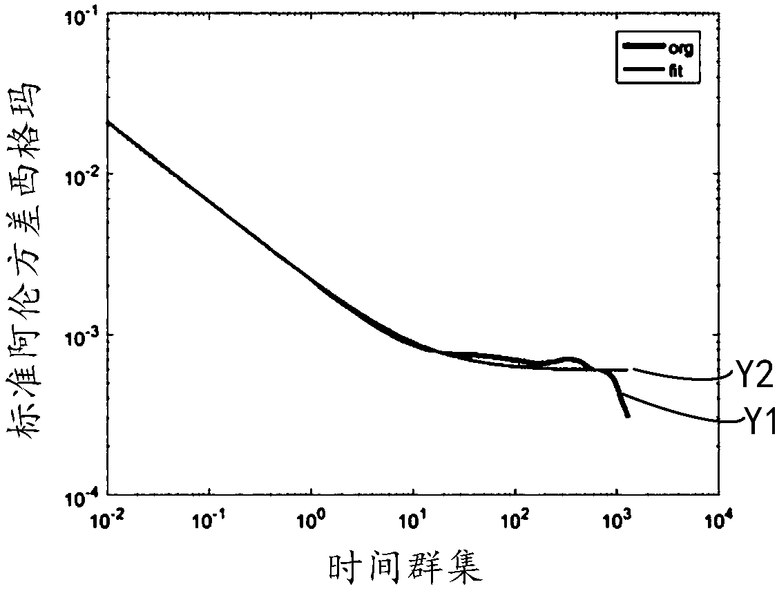 Method and device for processing measured data of inertial measurement unit and unmanned aerial vehicle