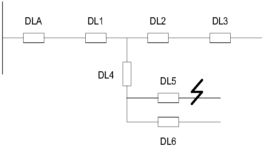 Distribution network automatic local control and centralized control combination optimization method