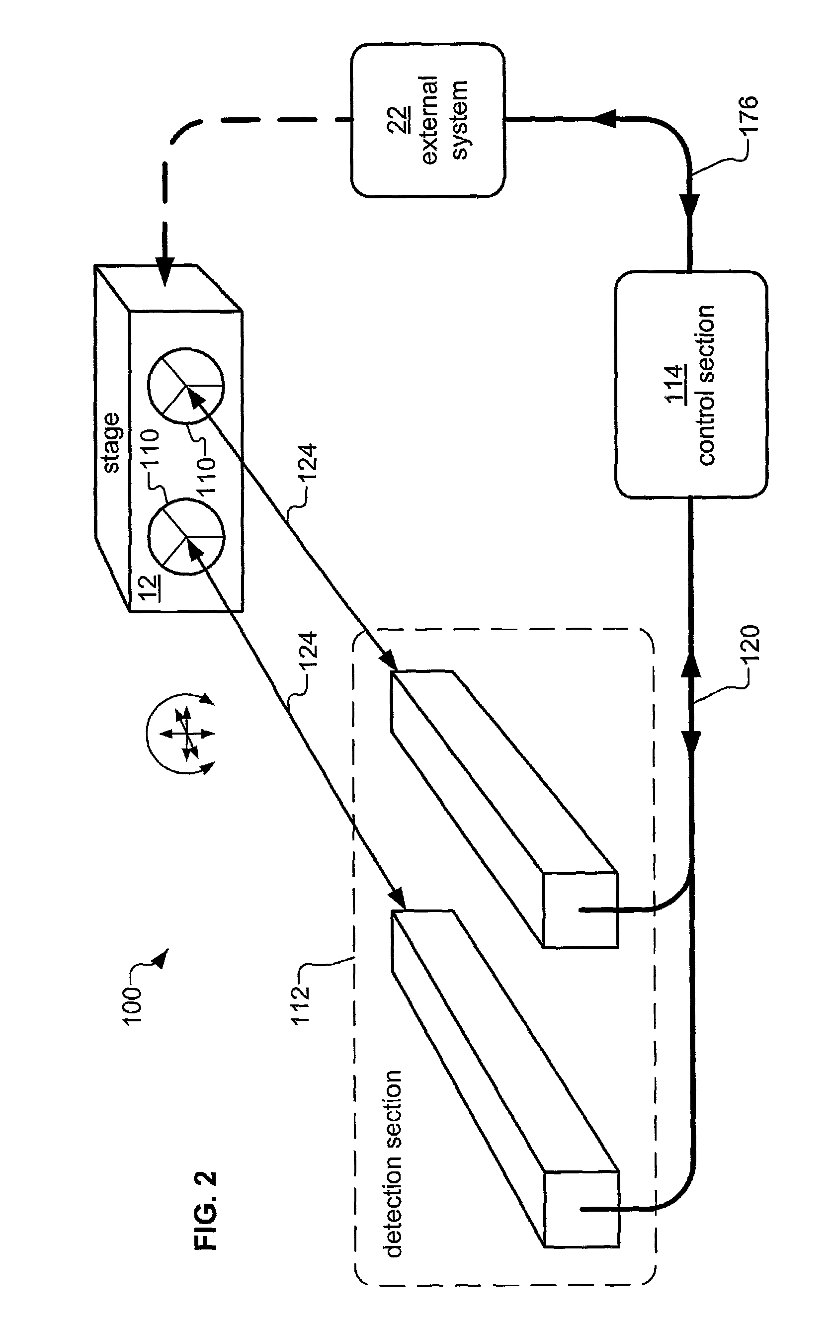 Rotation and translation measurement