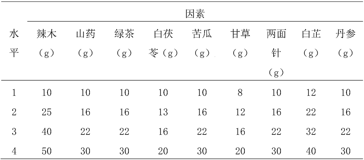 Vegetable mask and preparation method thereof