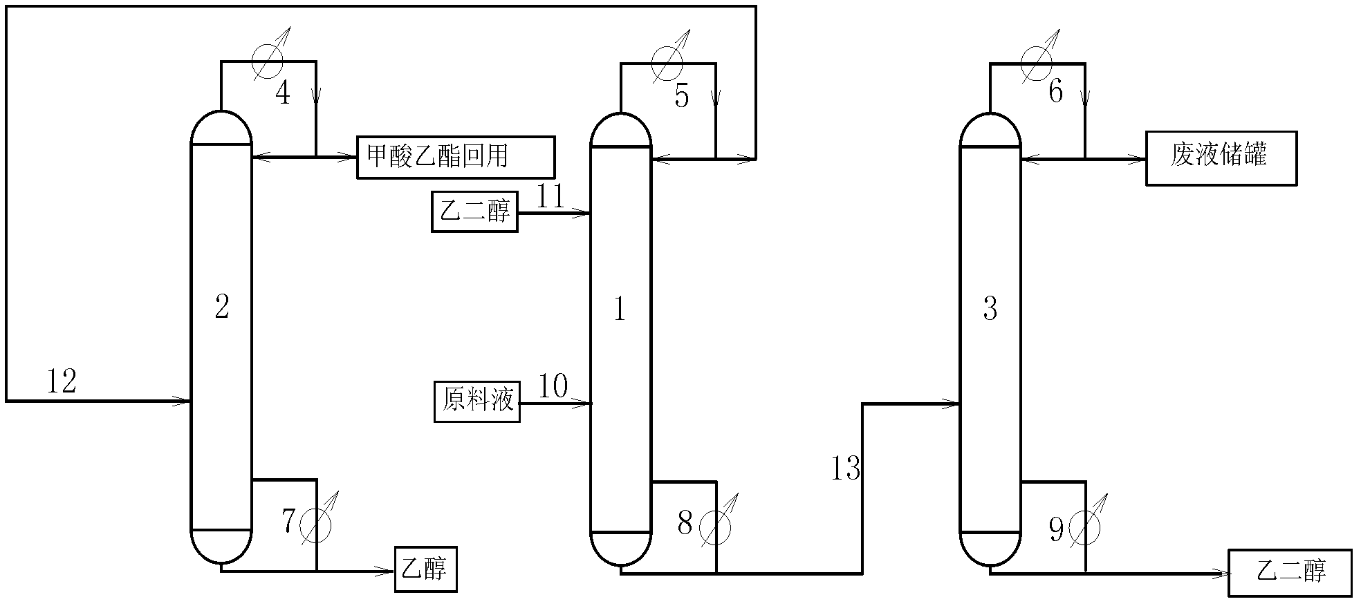 Technology of extractive distillation separation of ethyl acetate-ethanol-water