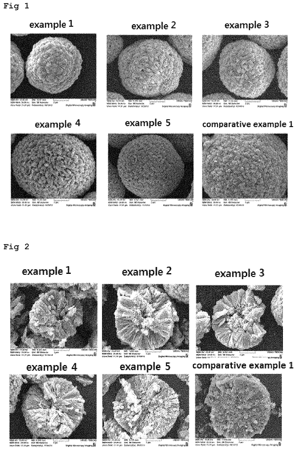 Cathode active material for lithium secondary battery and lithium secondary battery comprising the same