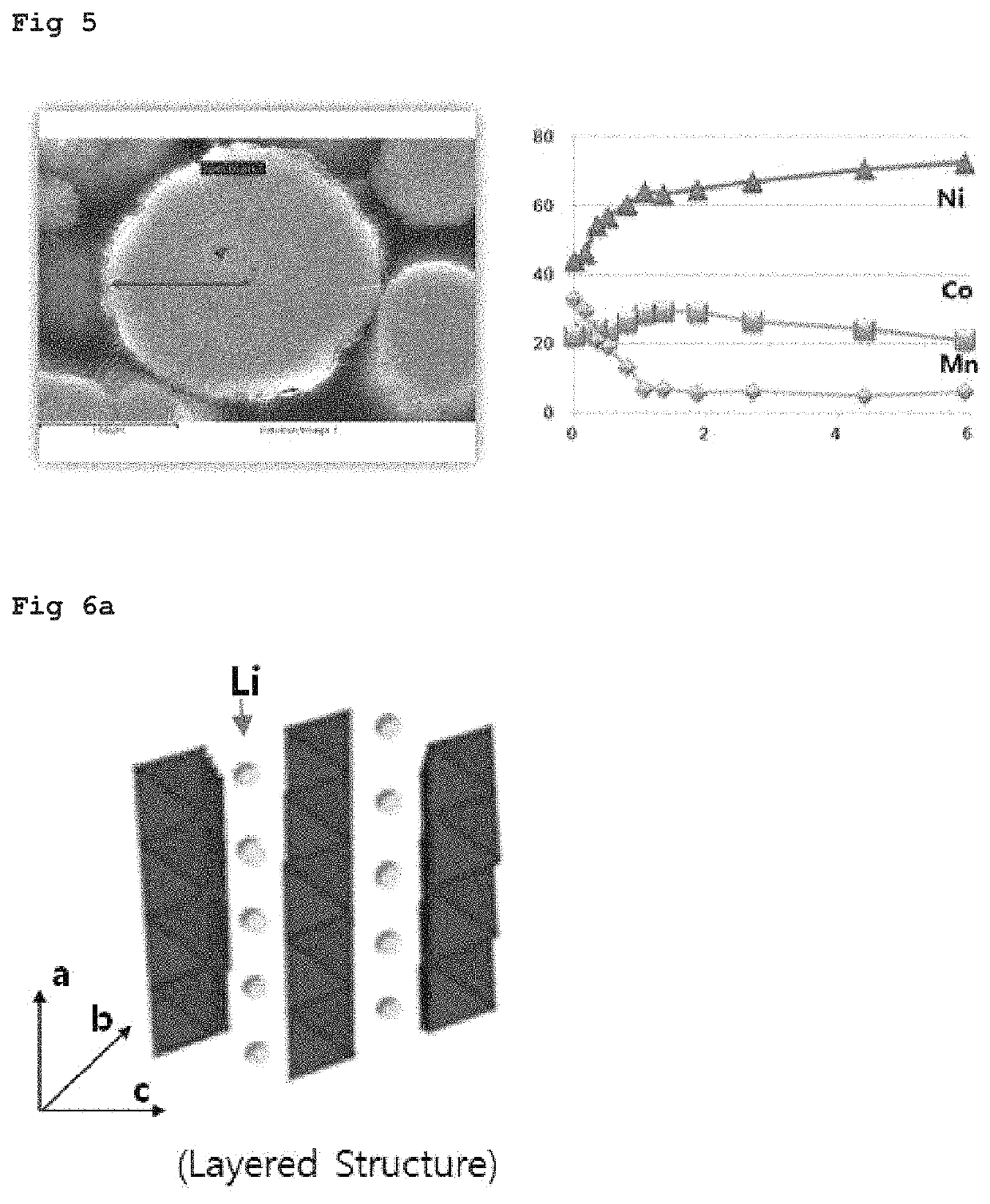 Cathode active material for lithium secondary battery and lithium secondary battery comprising the same