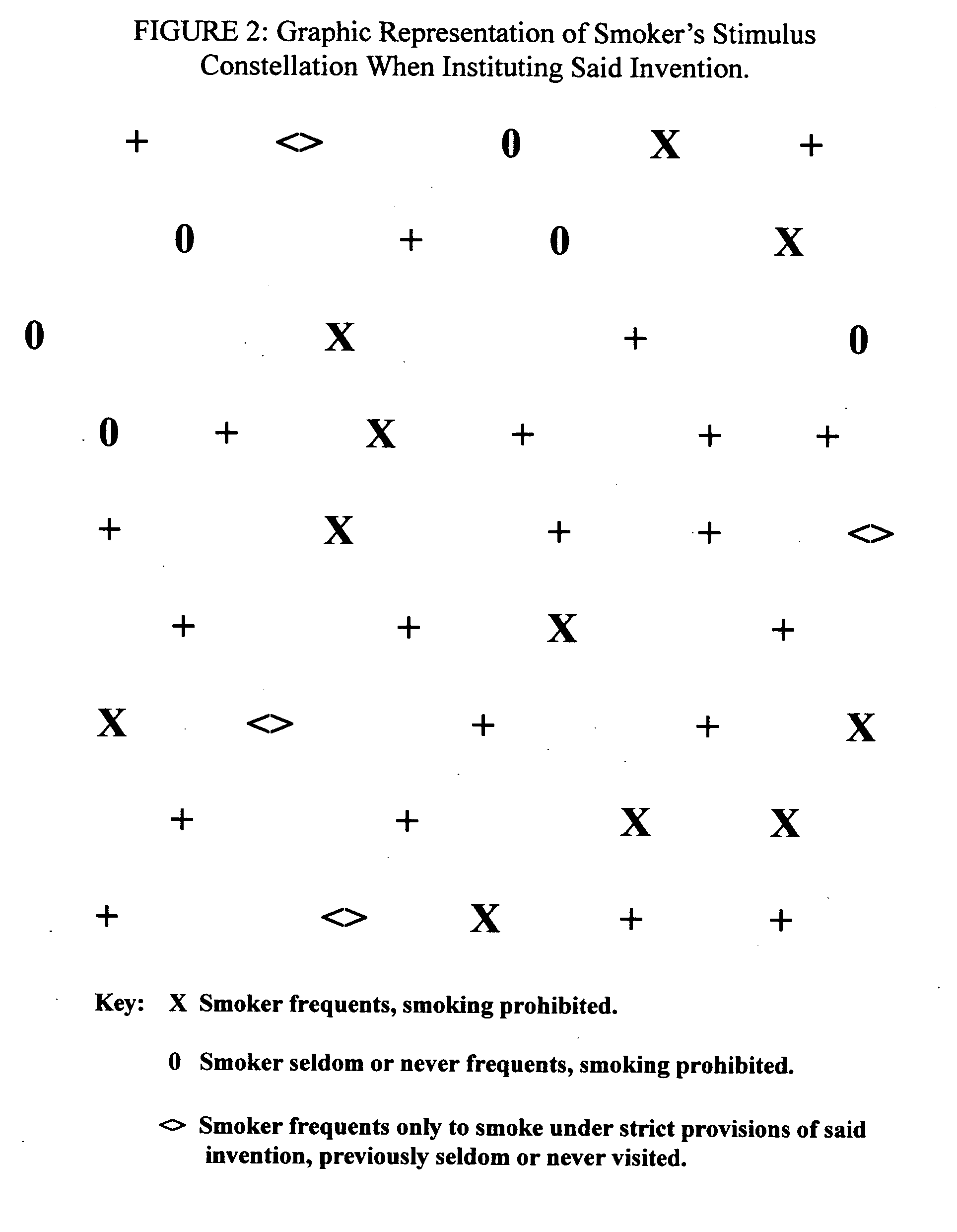 Habit based self-help method for smoking cessation