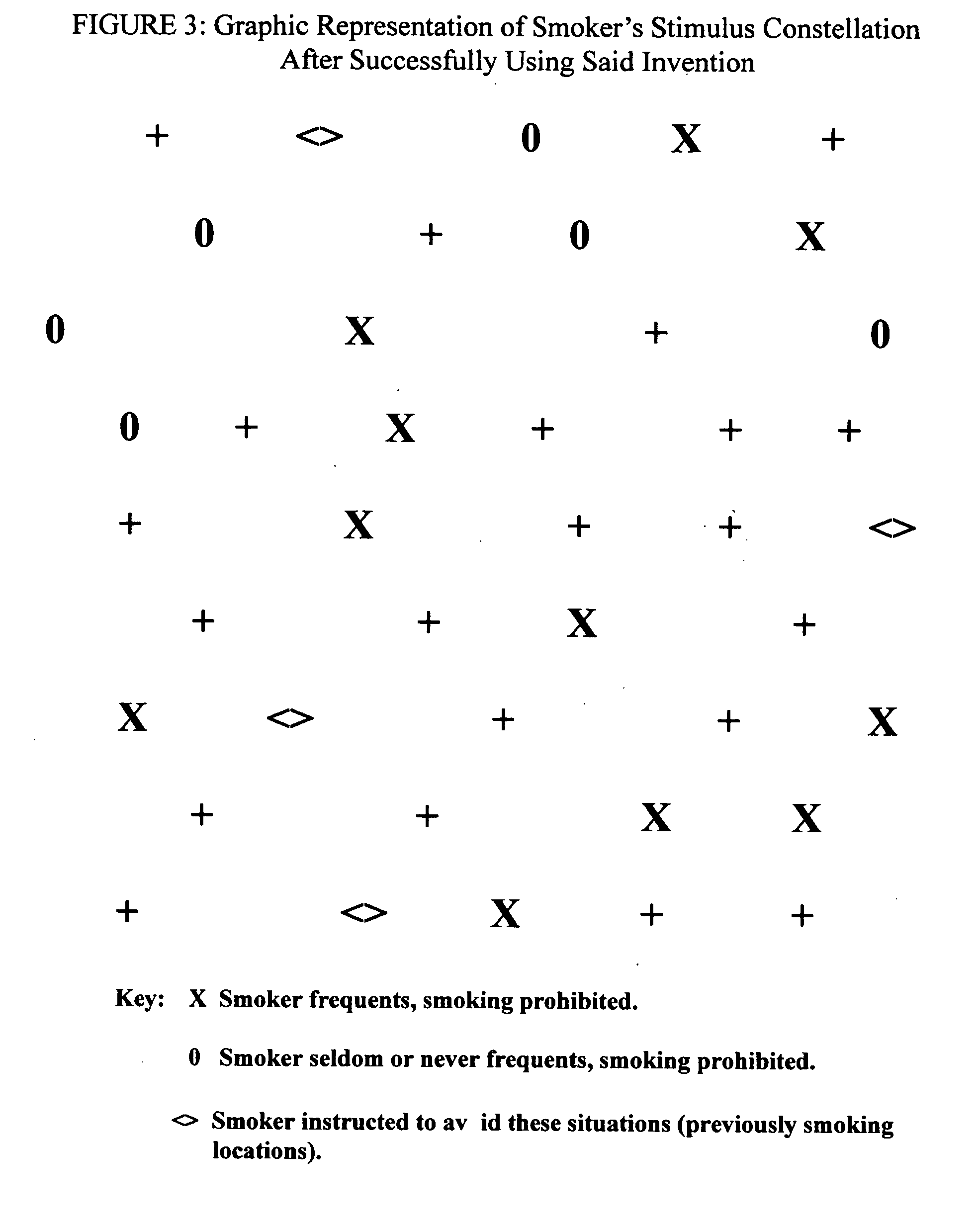 Habit based self-help method for smoking cessation