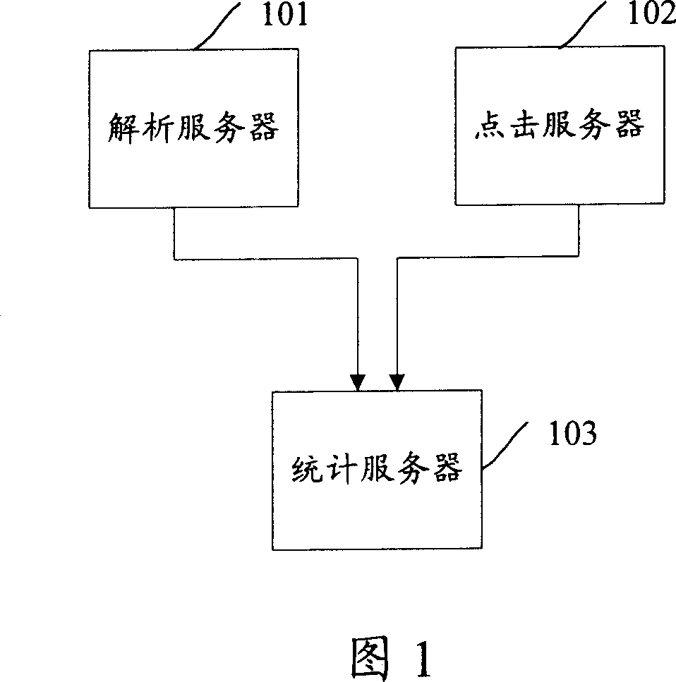 Method and system for accounting network click numbers