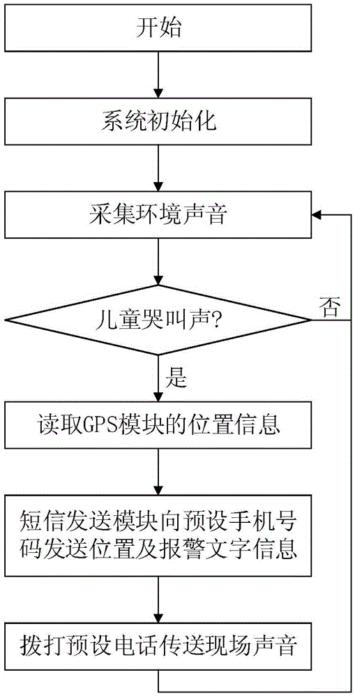 Wearable monitor capable of identifying children crying and method thereof