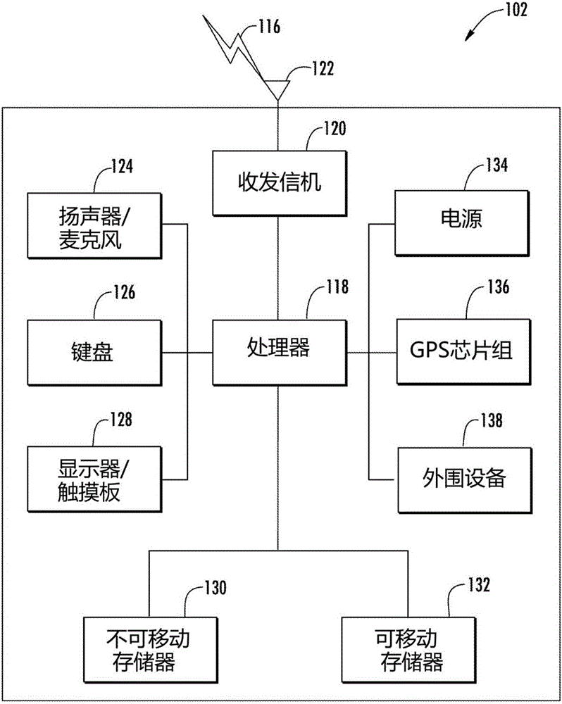 WIFI efficient network transition