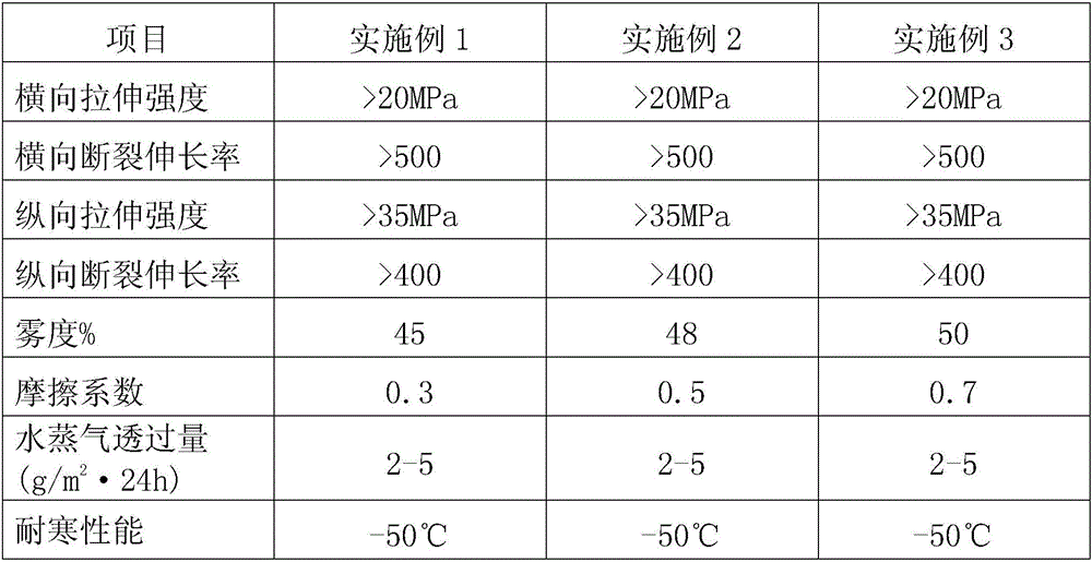 Light extinction silk and satin film and protection process thereof