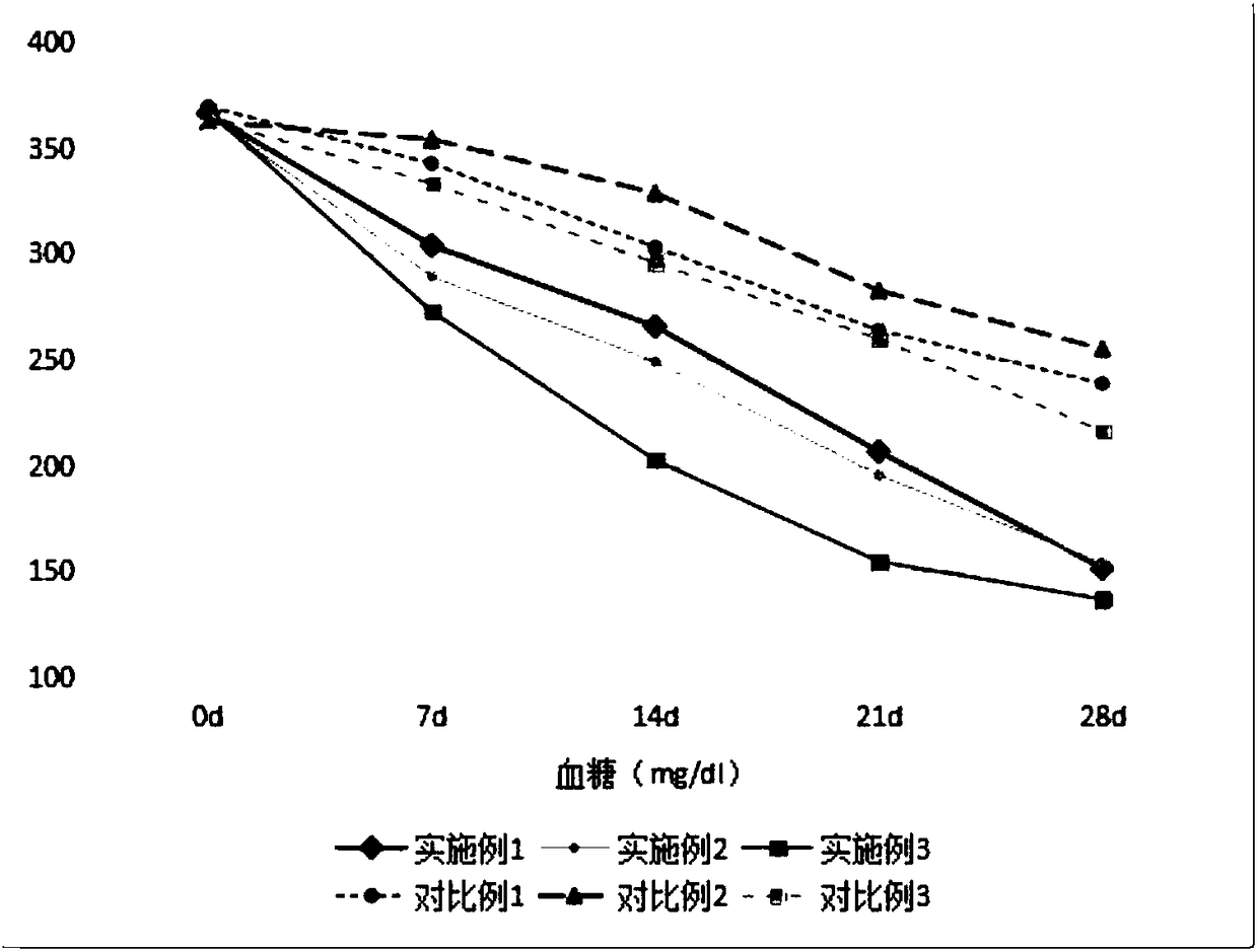 Buckwheat noodles and making method thereof