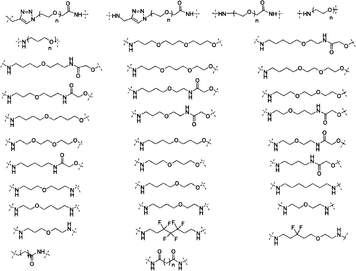 Cereblon ligand mediated novel BET protein degradation bifunctional molecules, preparation and application thereof