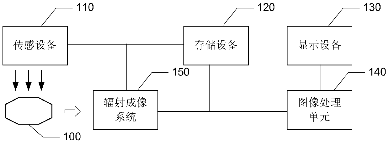 Vehicle identification method and system