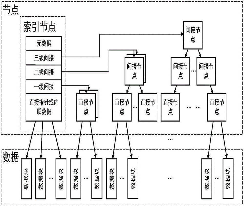 Multi-version control method of memory file system