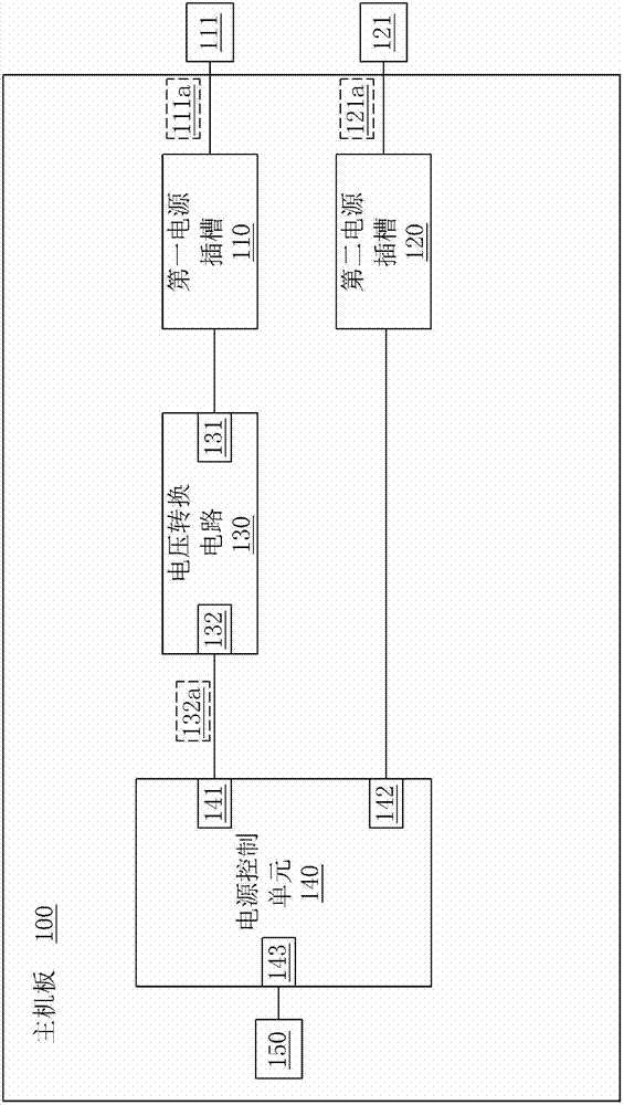 Motherboard and its power supply control method