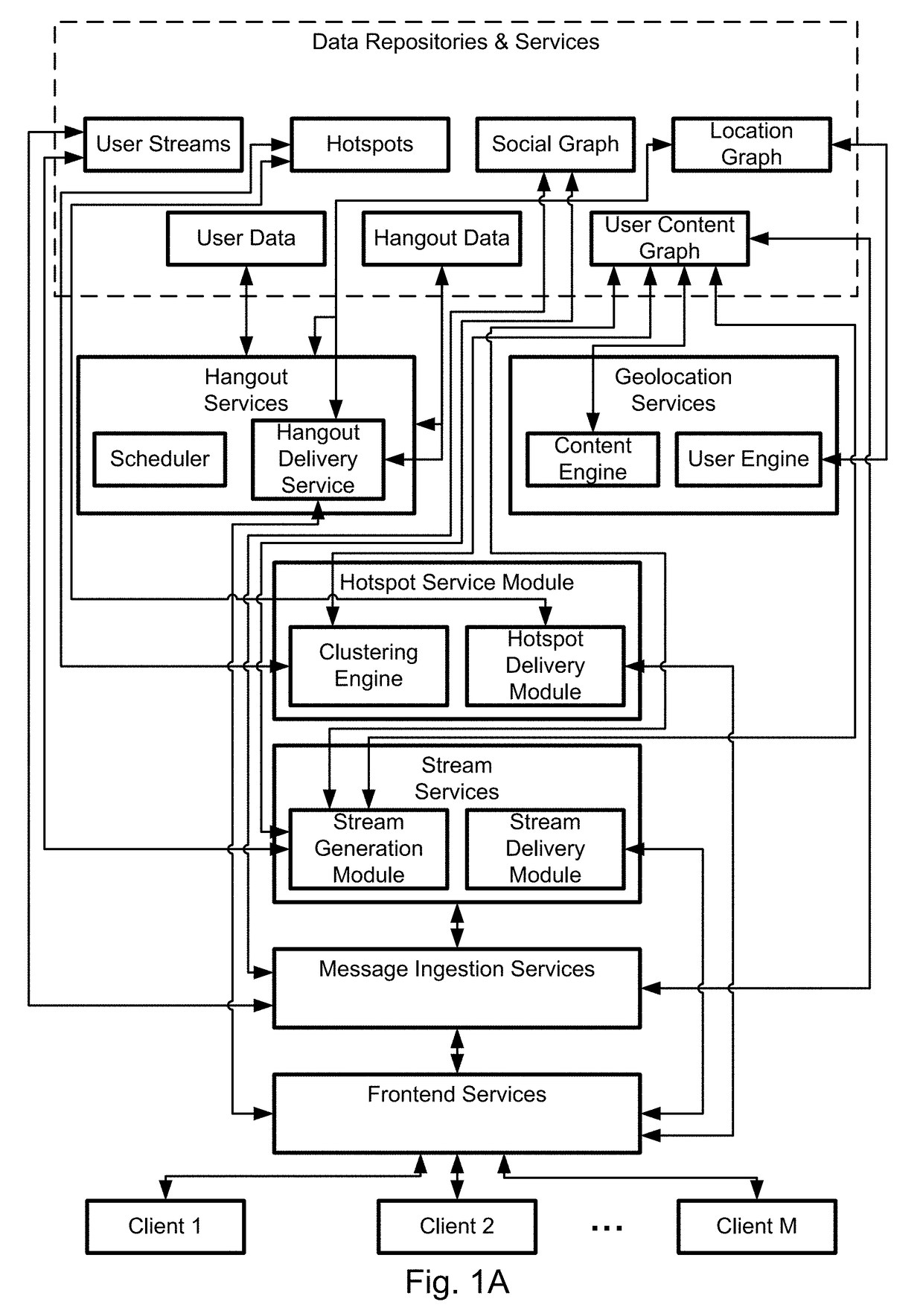 User discovery in a location-based messaging platform