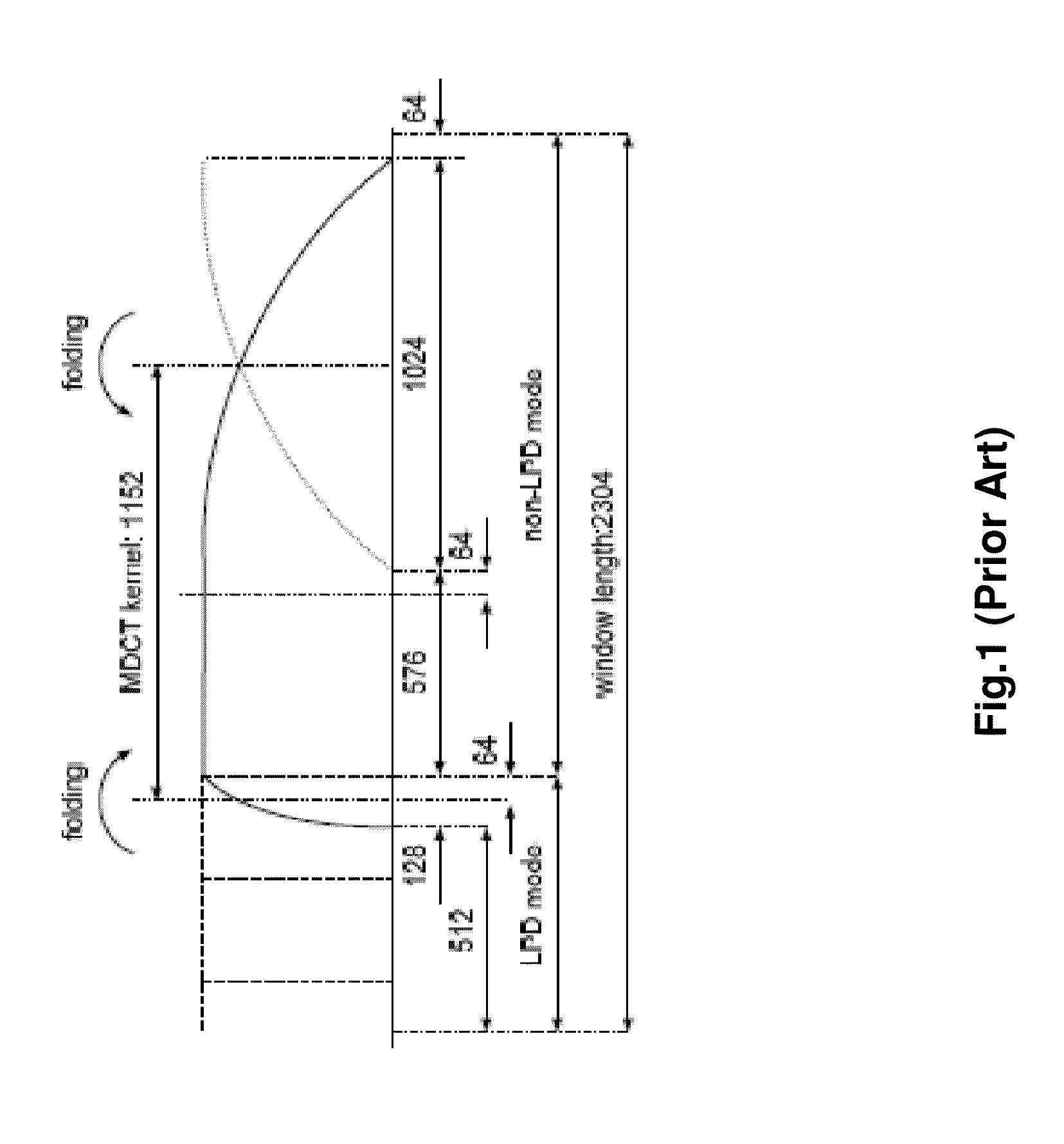 Low-delay sound-encoding alternating between predictive encoding and transform encoding