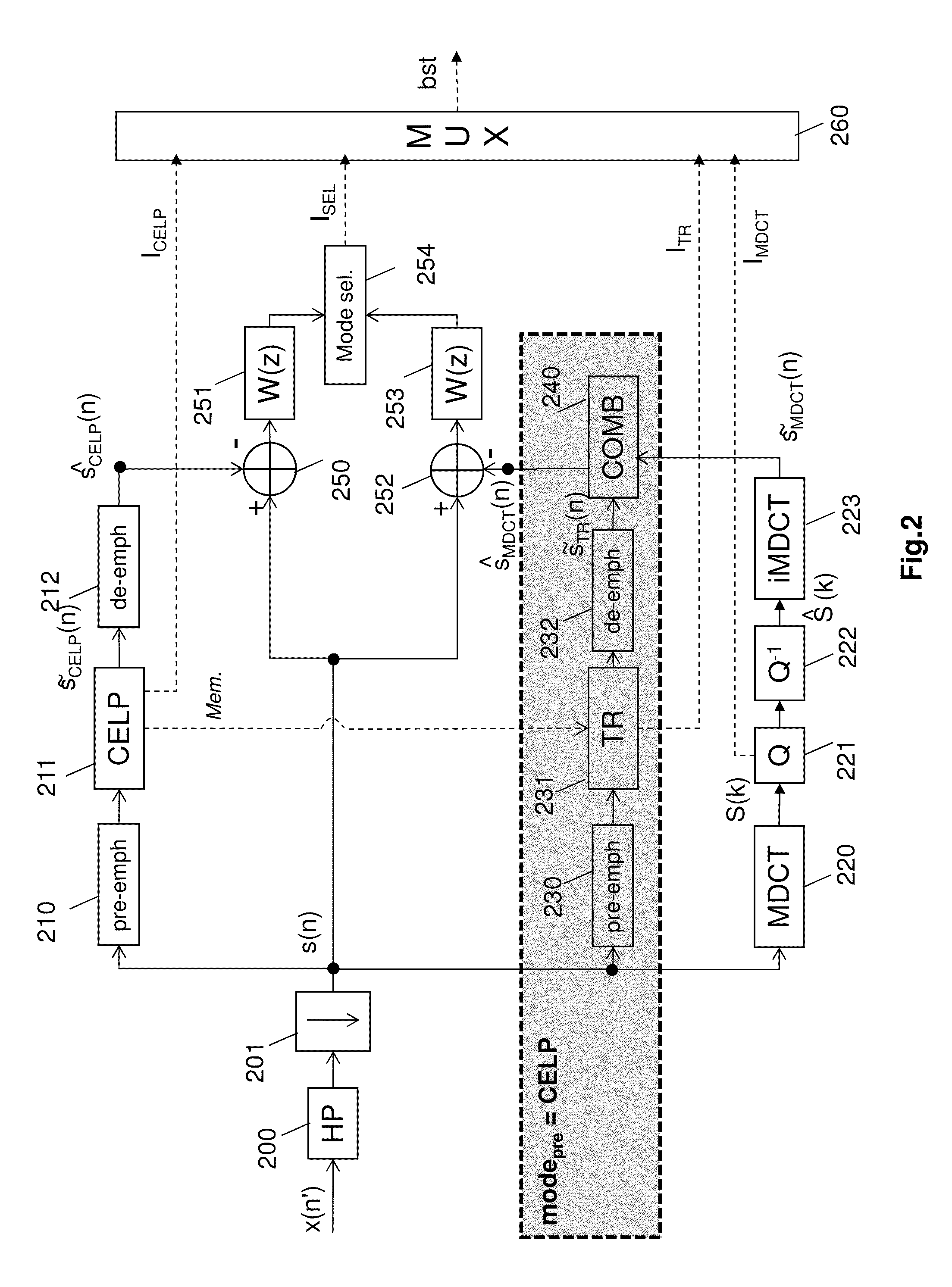 Low-delay sound-encoding alternating between predictive encoding and transform encoding