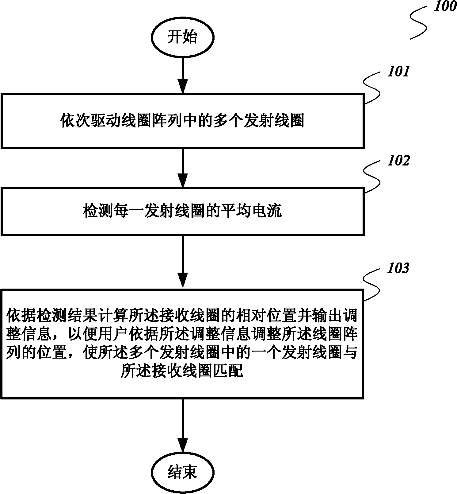 Wireless charging method and wireless charging device for implantable medical device