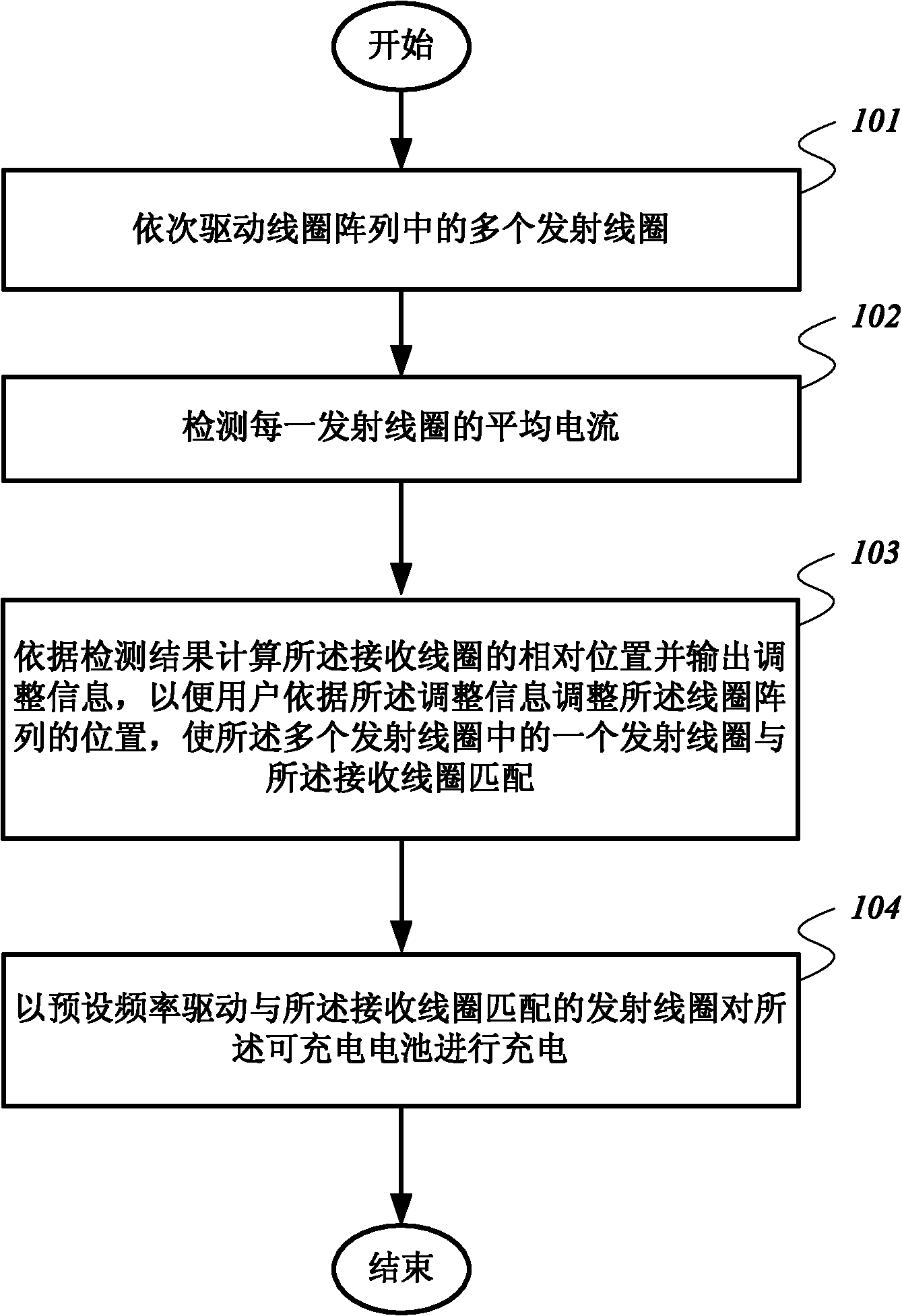 Wireless charging method and wireless charging device for implantable medical device