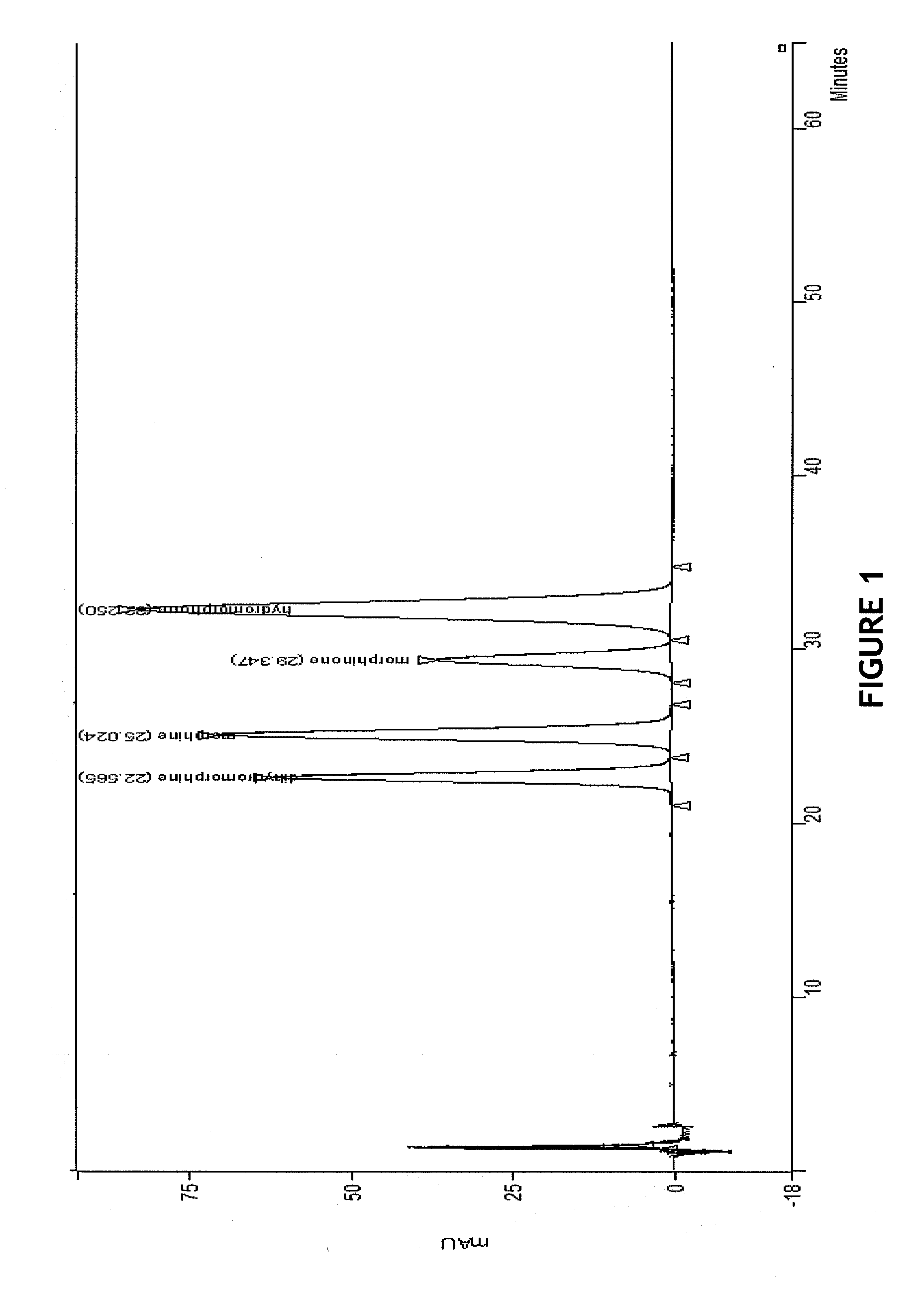 HPLC method for separation and detection of hydromorphone and related opioid pharmacophores