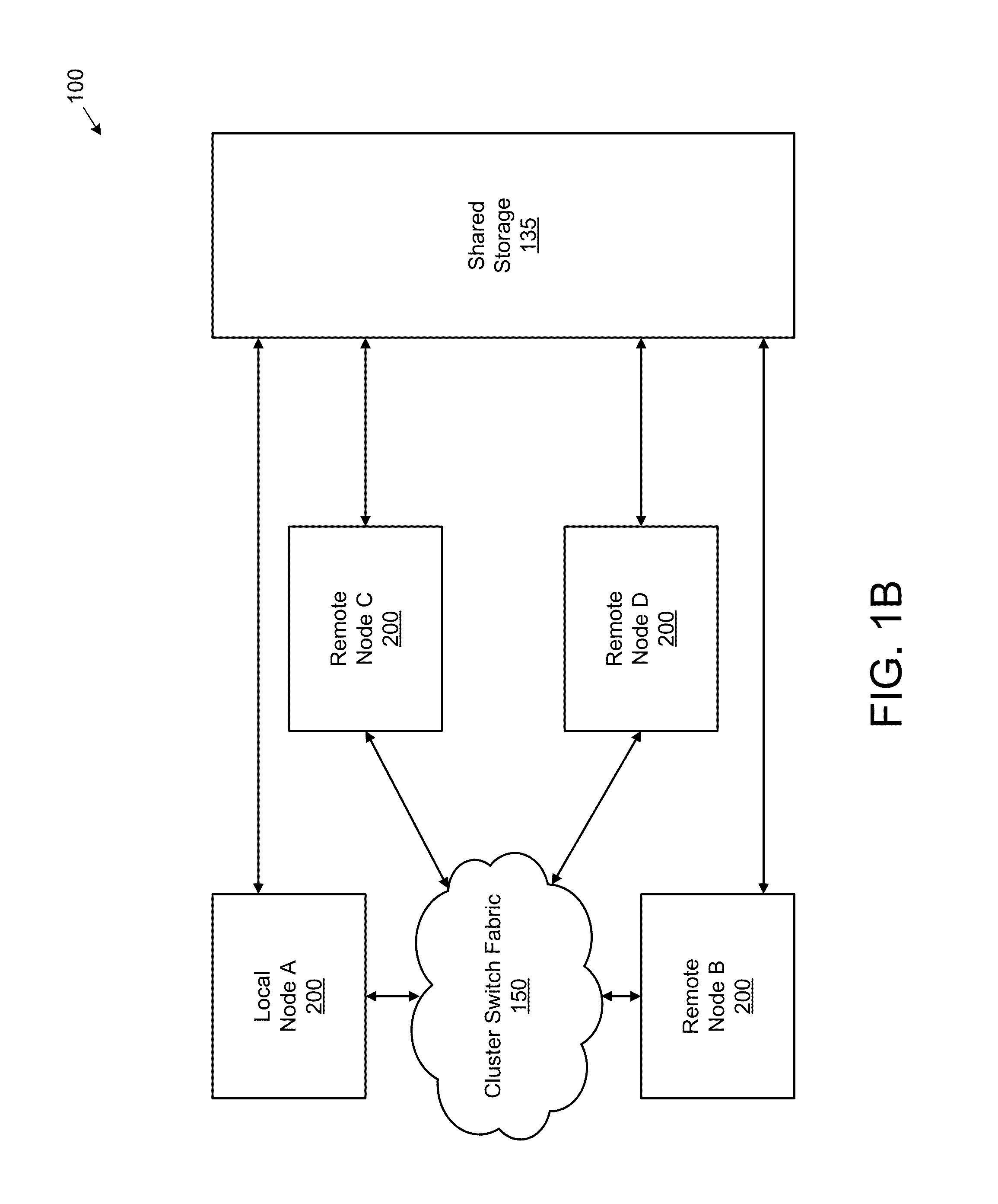 Coalescing metadata for mirroring to a remote node in a cluster storage system