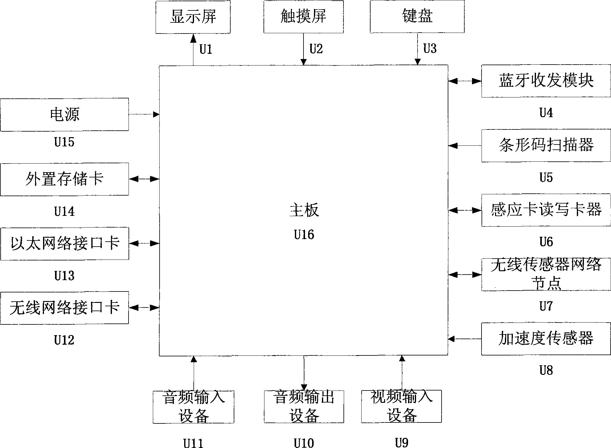 Arm type wearable computer terminal equipment